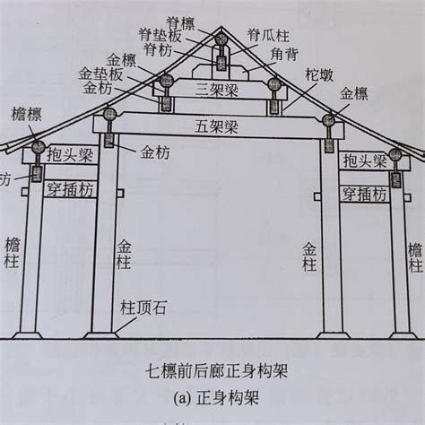 房梁|房梁（支撑房屋顶部结构）